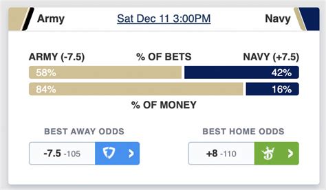 wunderdog college football consensus|NCAAF Consensus Picks and Money Splits .